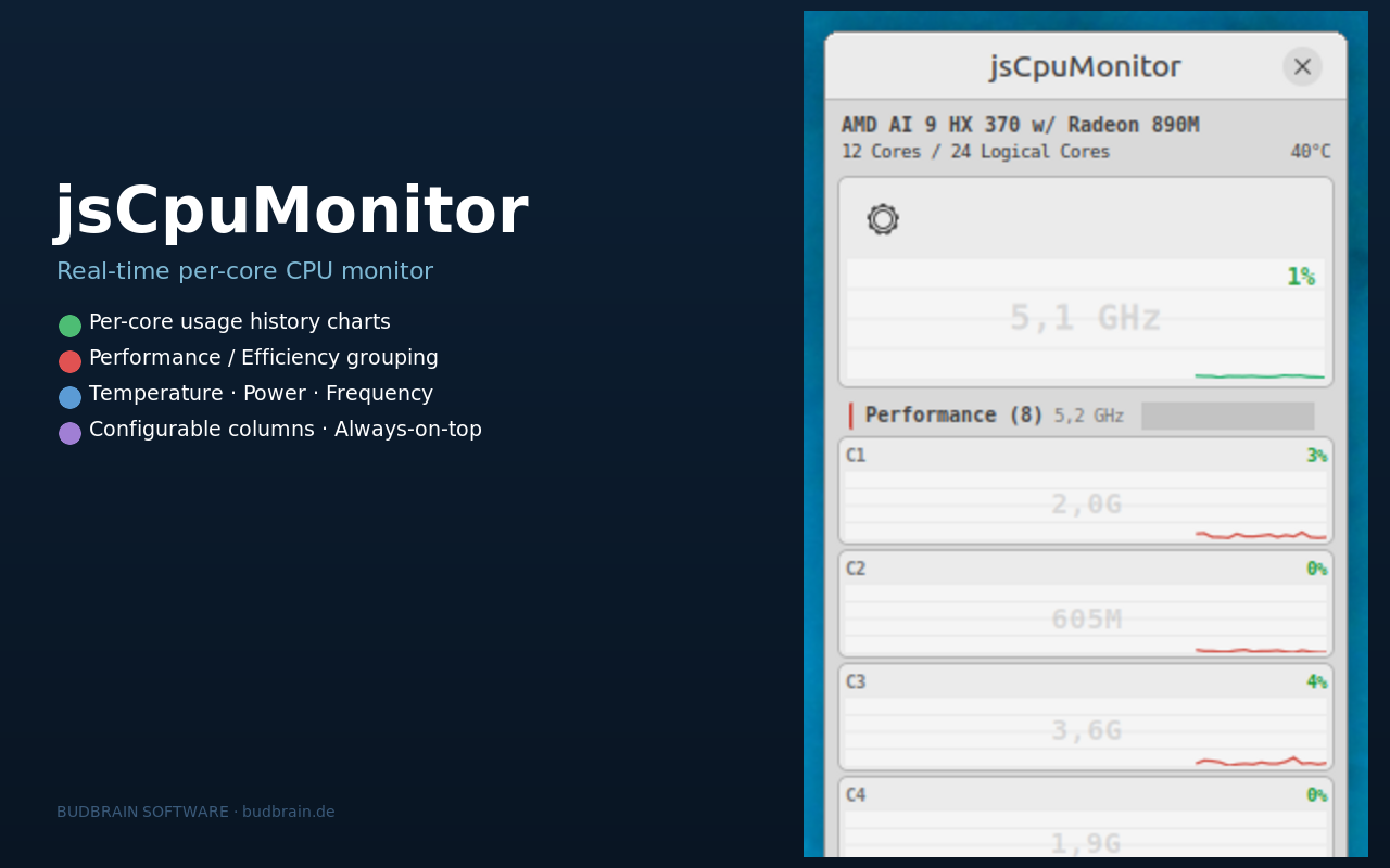 jsCPUMonitor Store 2
